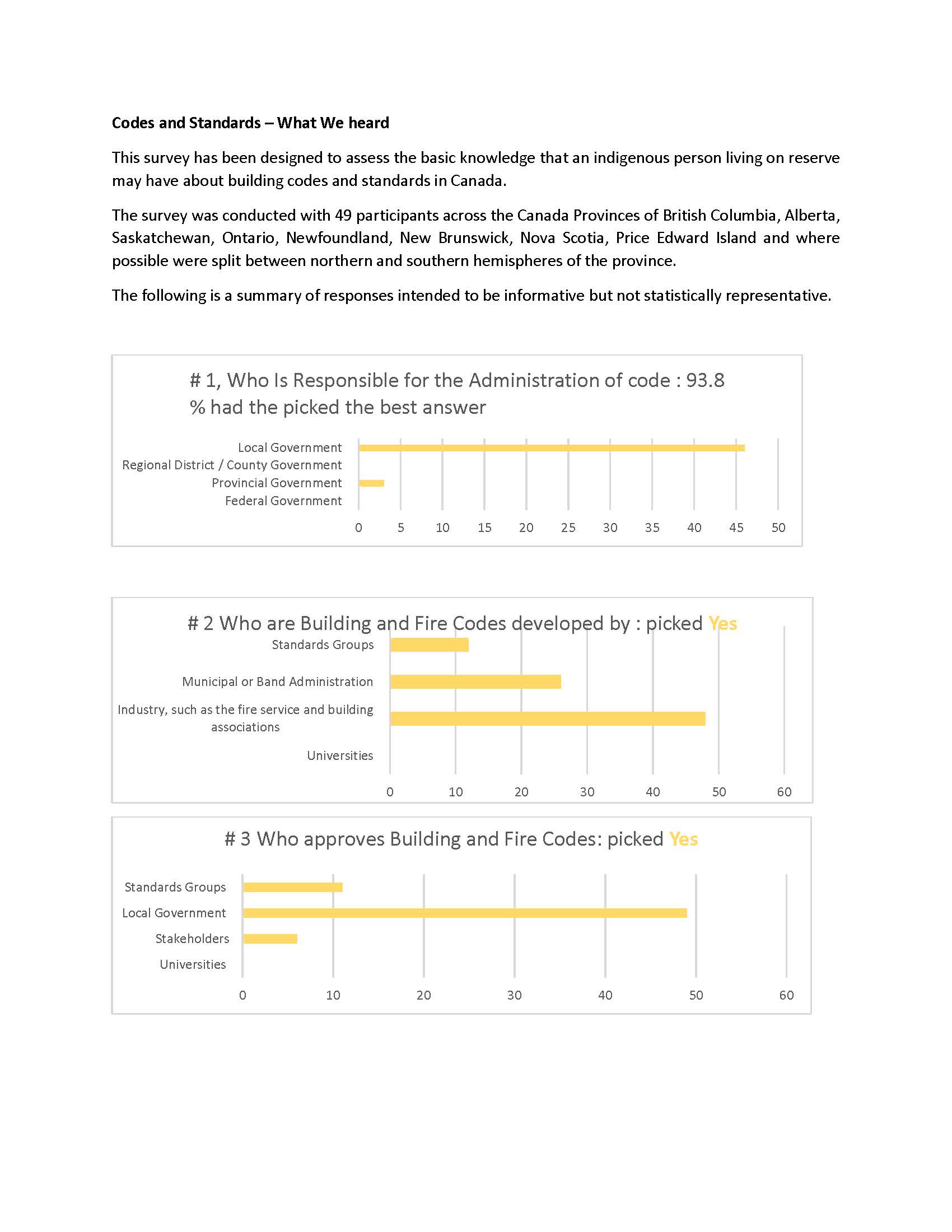 Cover of the report
